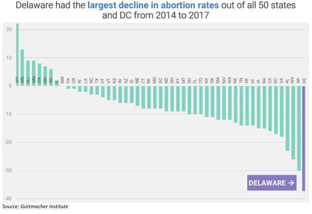 Guttmacher - Abortion by State 2014-2017